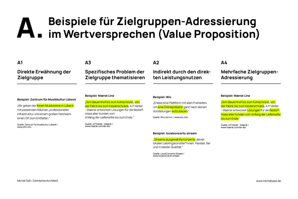 Nutzenversprechen, Werteversprechen, Value Proposition Beispiele Zielgruppen Adressierung