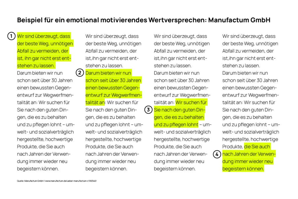 Beispiel für ein emotional motivierendes Wertversprechen: Manufactum GmbH