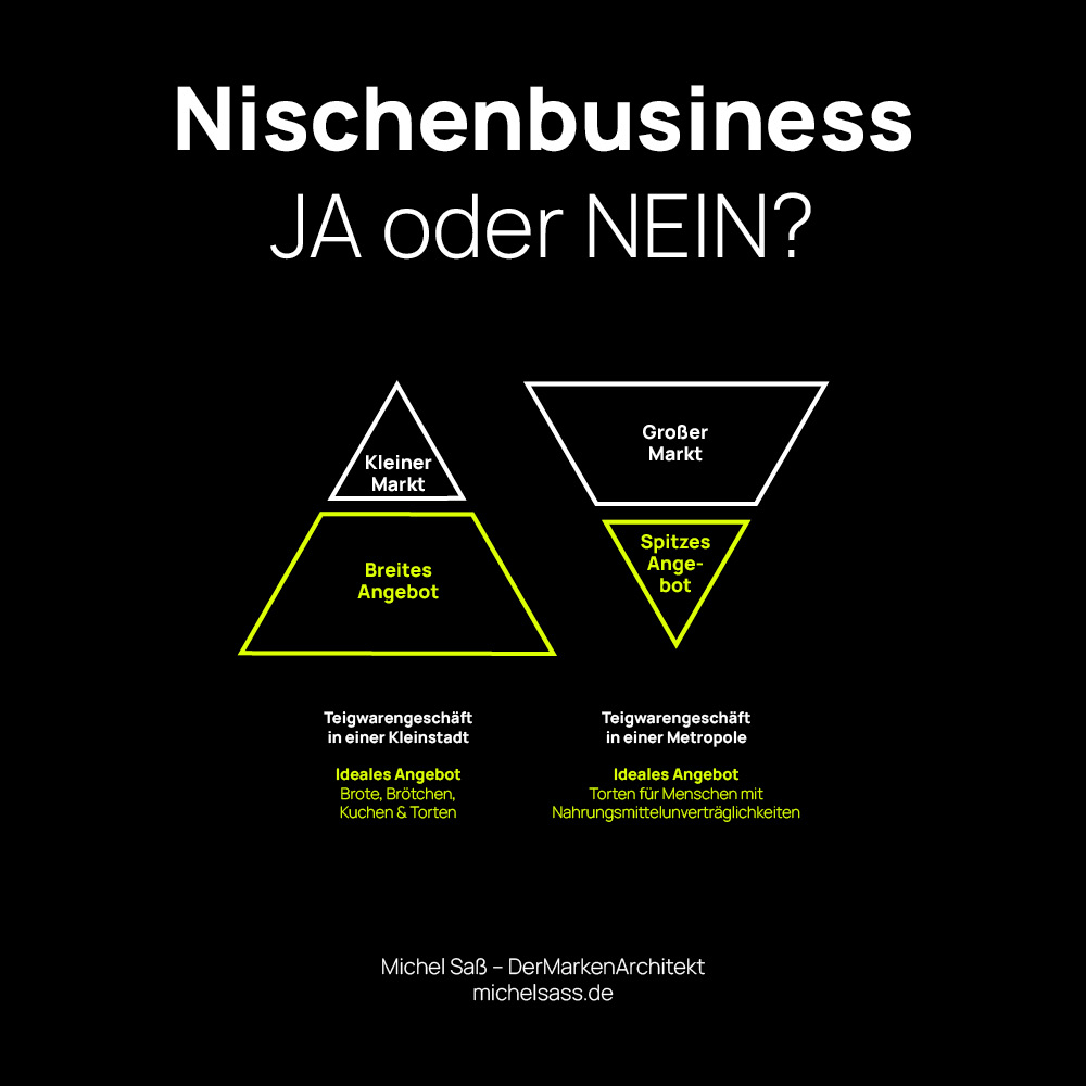 Nischen-Positionierung