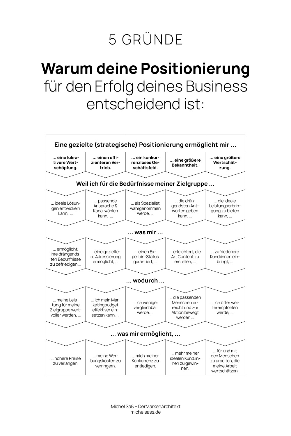 Nischen-Positionierung